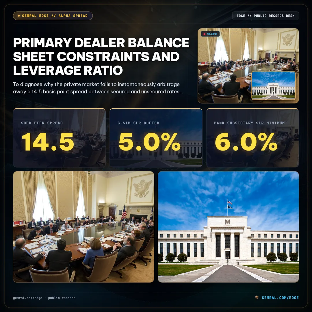 Primary Dealer Balance Sheet Constraints and Leverage Ratio