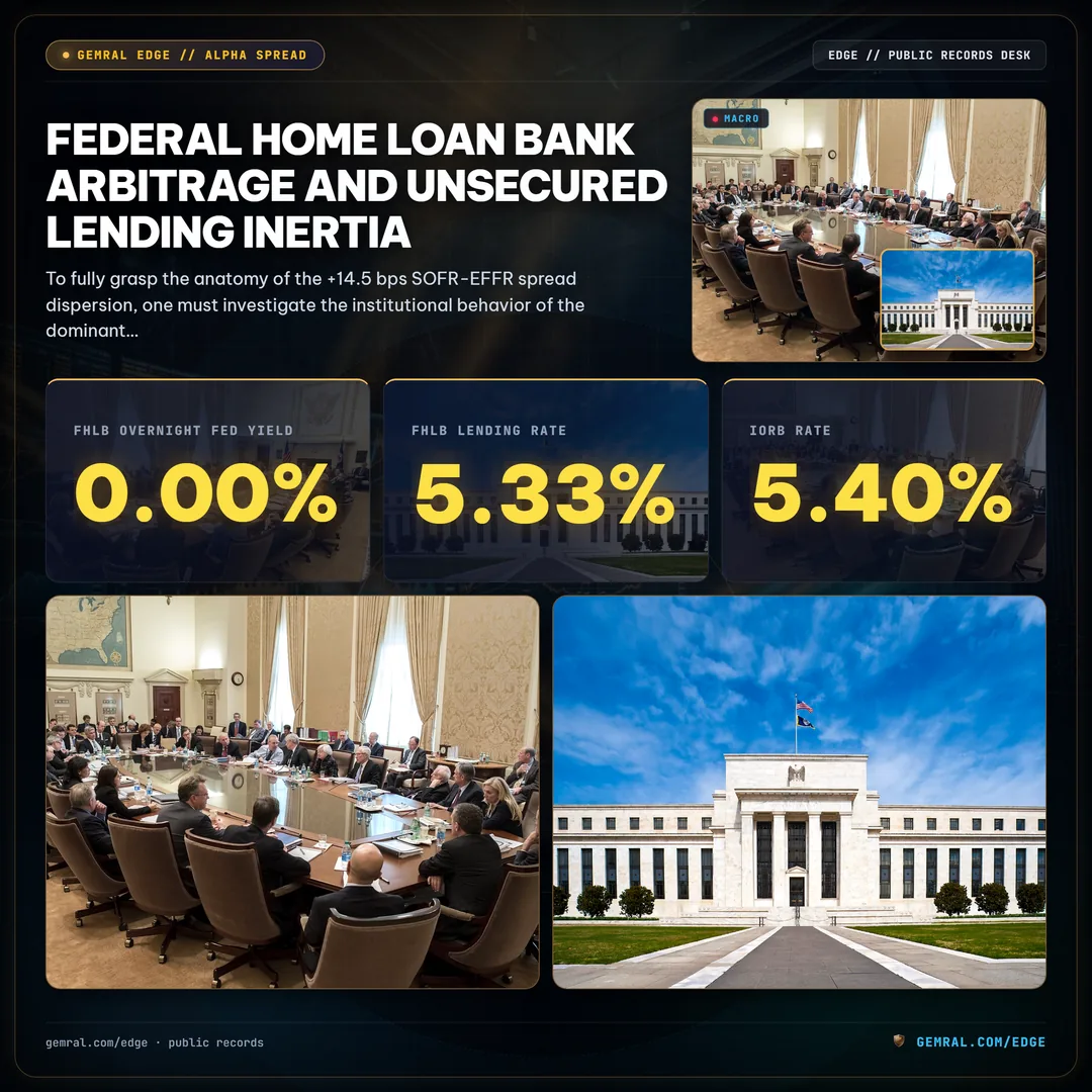 Federal Home Loan Bank Arbitrage and Unsecured Lending Inertia