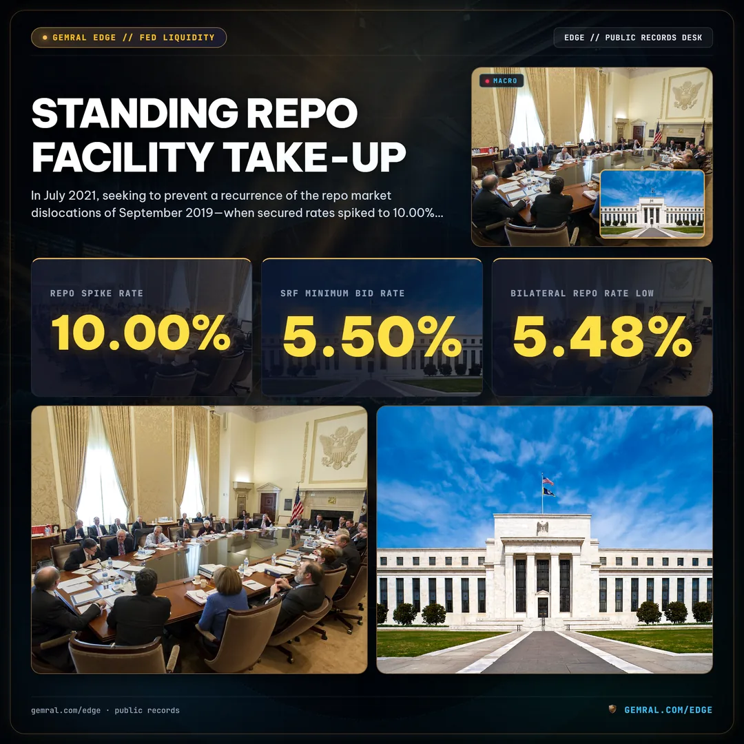 Standing Repo Facility Take-Up