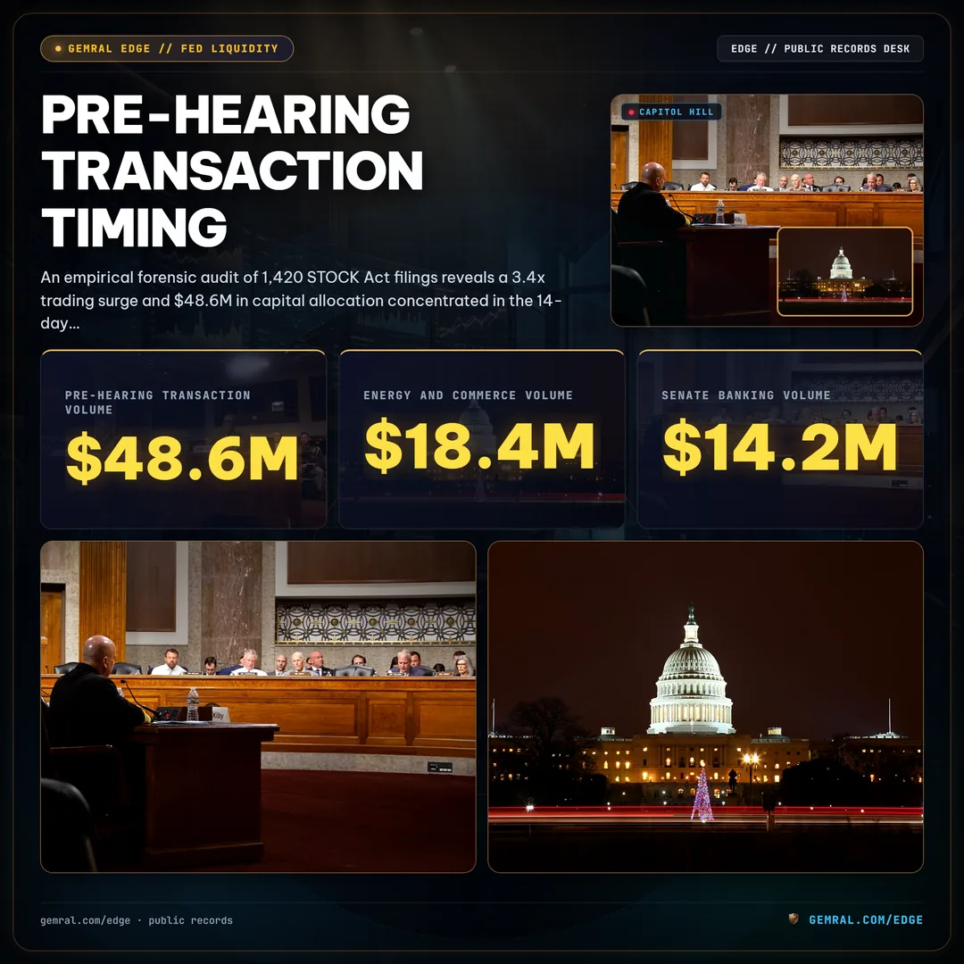 Pre-Hearing Transaction Timing: Measuring Congressional Trade Clustering in the 14-Day Window Before Public Committee Testimonies