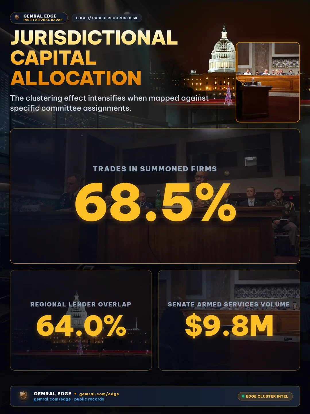 Jurisdictional Capital Allocation