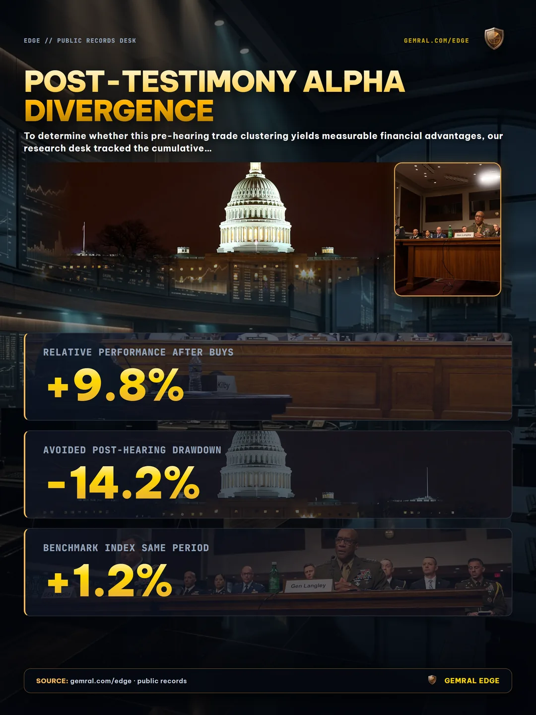 Post-Testimony Alpha Divergence