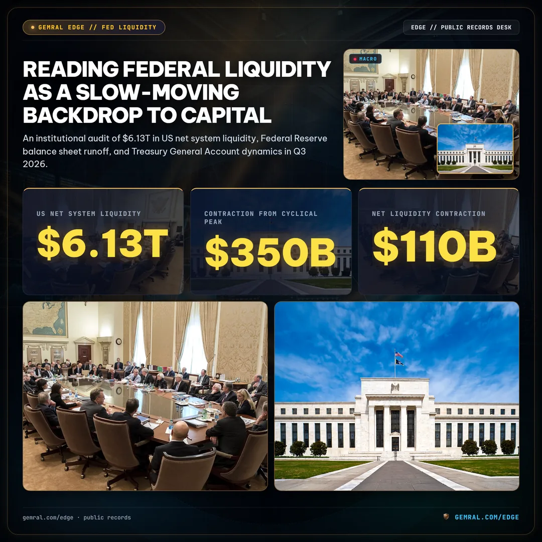 Reading Federal Liquidity as a Slow-Moving Backdrop to Capital Flows: Q3 2026 Sovereign Liquidity Report