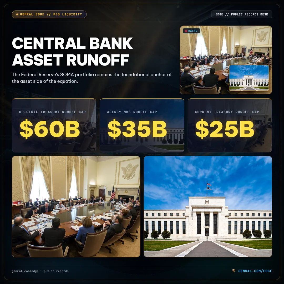 Central Bank Asset Runoff
