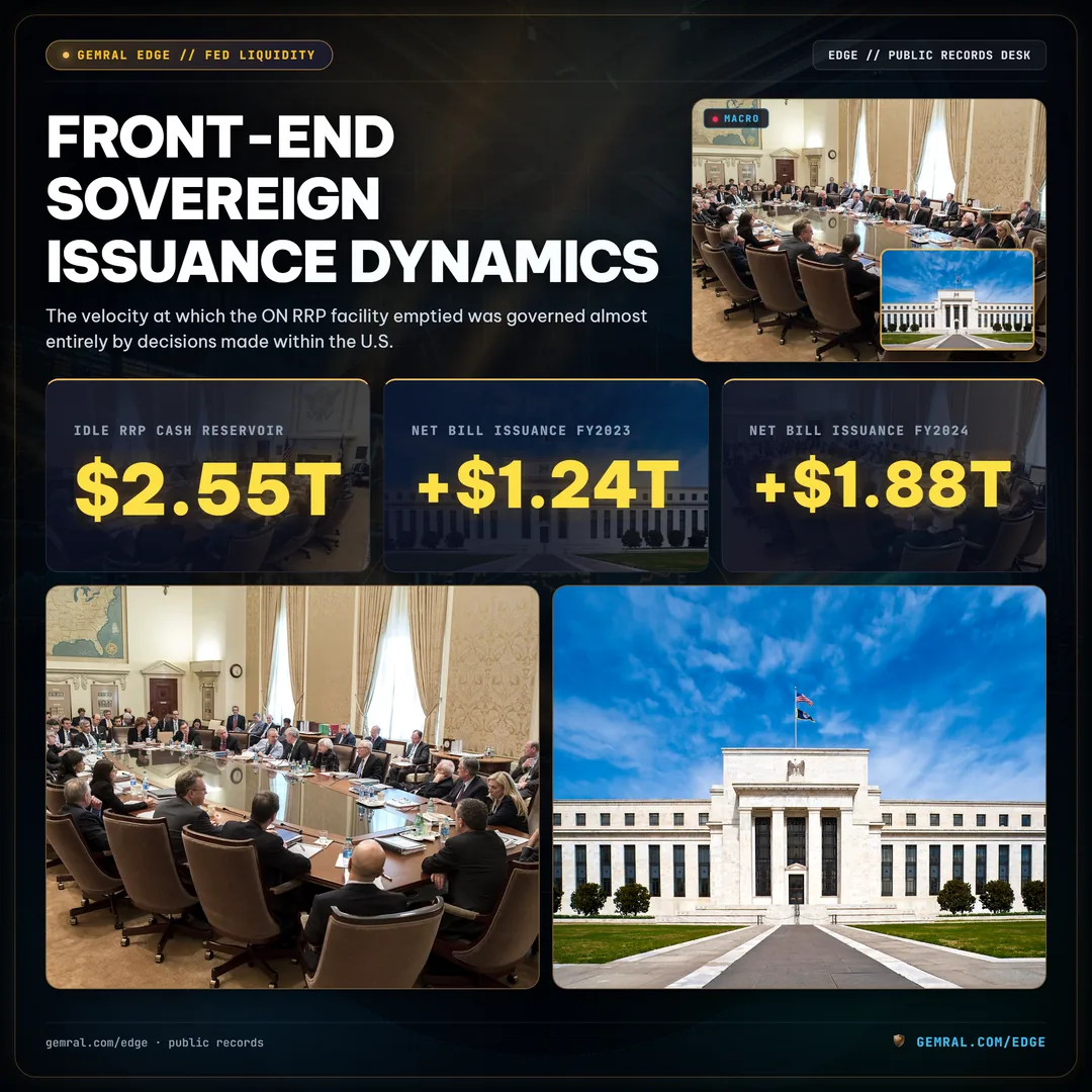 Front-End Sovereign Issuance Dynamics