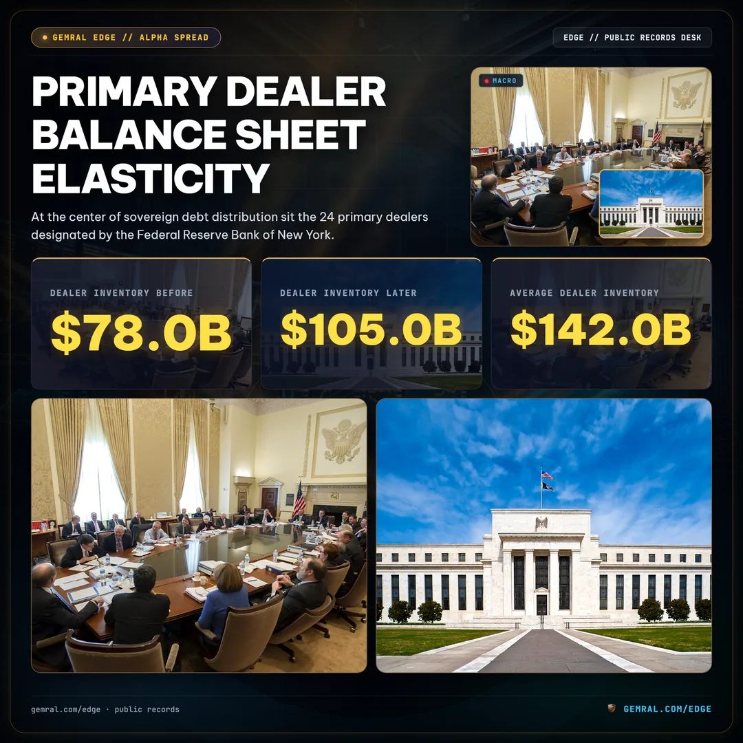 Primary Dealer Balance Sheet Elasticity
