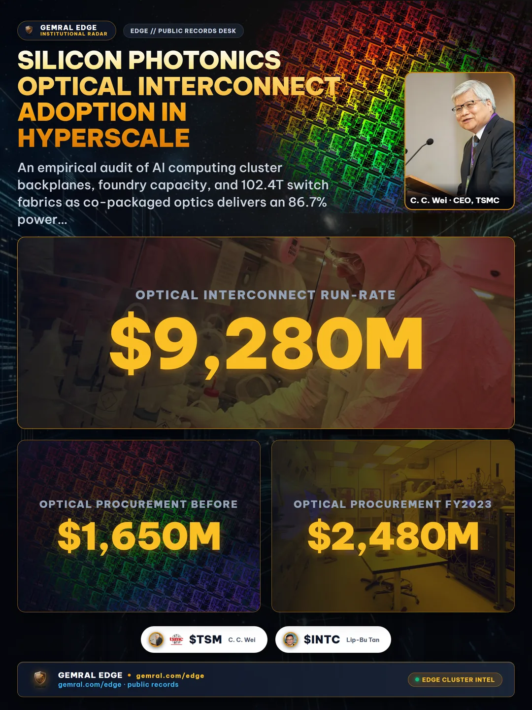 Silicon Photonics Optical Interconnect Adoption in Hyperscale