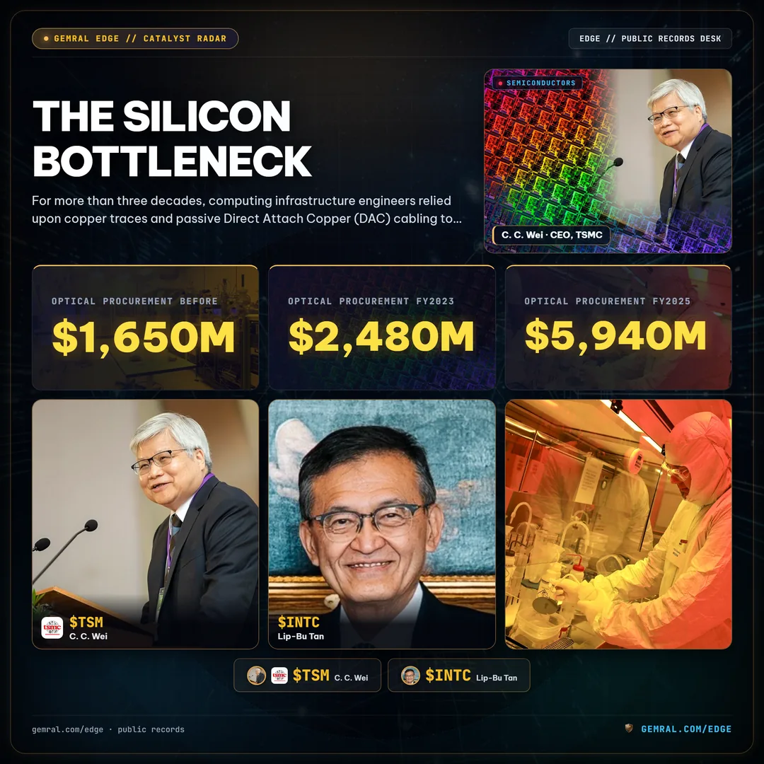 The Silicon Bottleneck