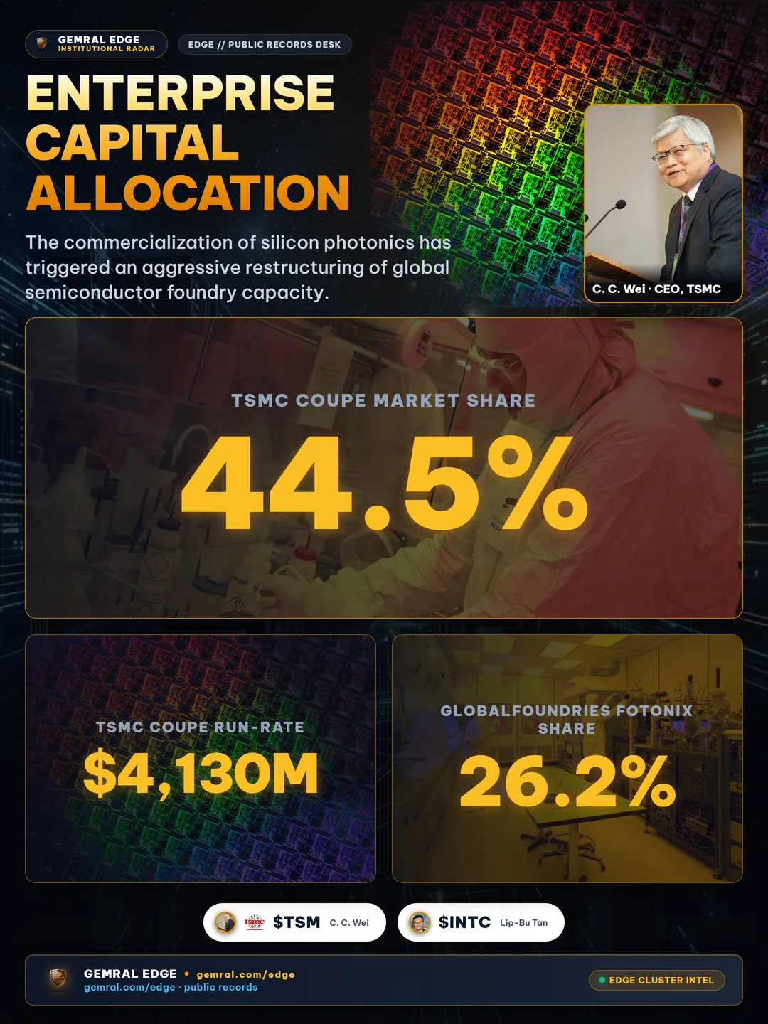 Enterprise Capital Allocation