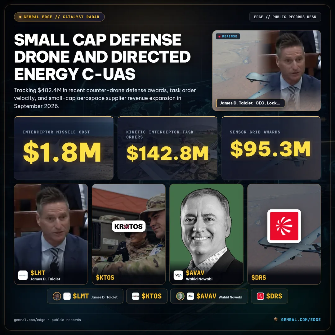 Small Cap Defense Drone and Directed Energy C-UAS Countermeasure Procurement Contracts: Accelerated Fielding Across Industrial Suppliers in September 2026