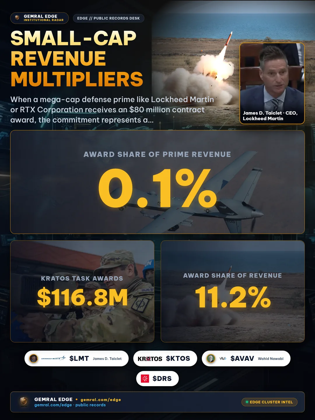 Small-Cap Revenue Multipliers