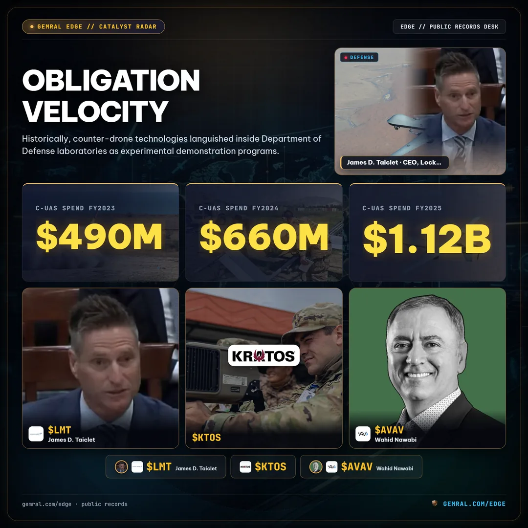 Obligation Velocity