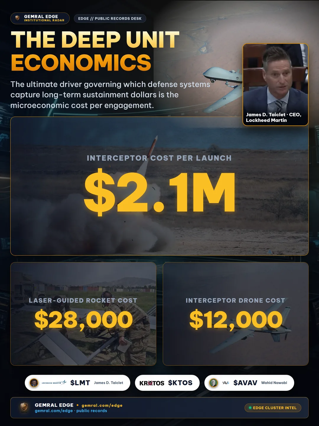 The Deep Unit Economics