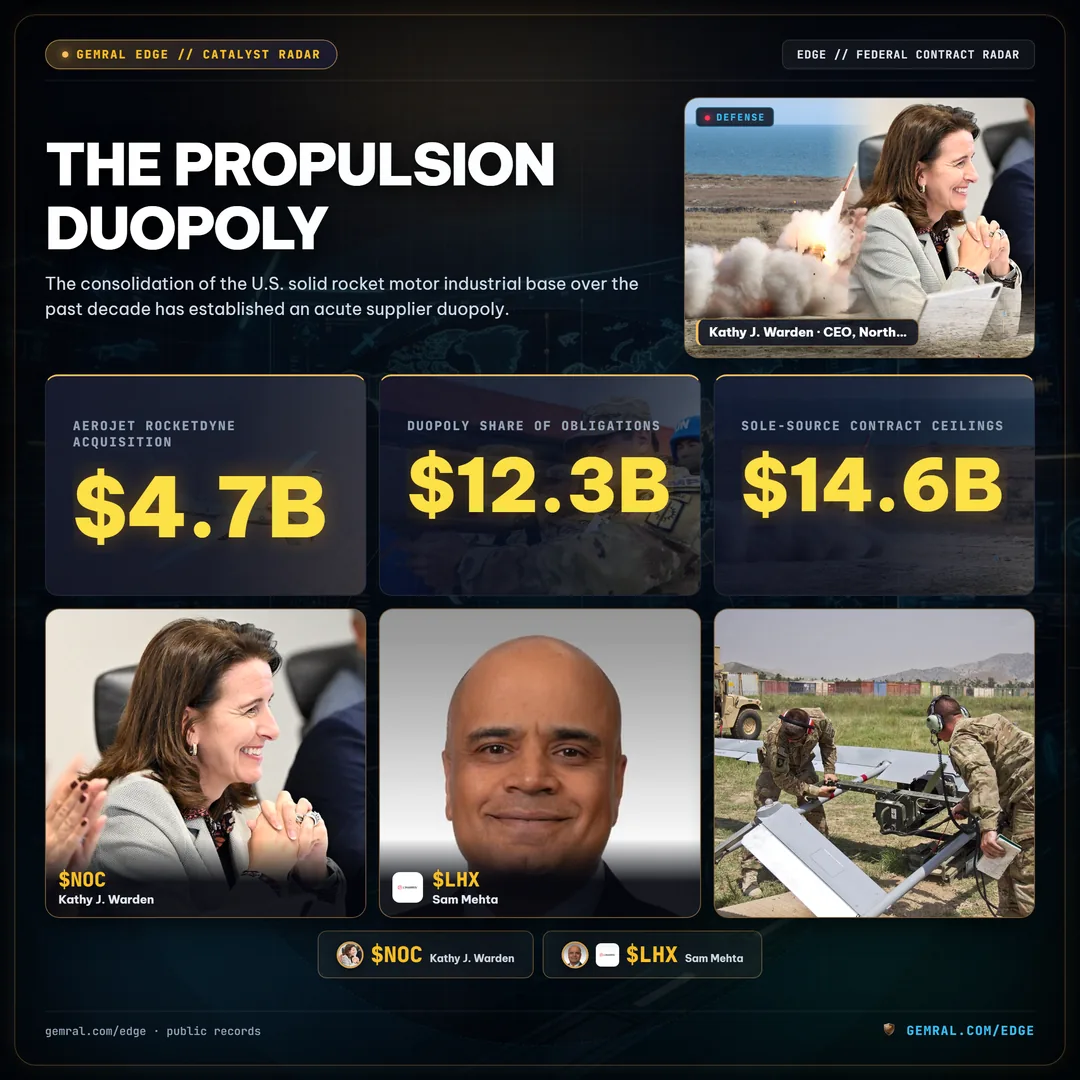 The Propulsion Duopoly