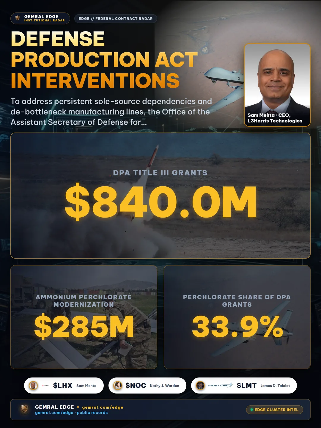 Defense Production Act Interventions