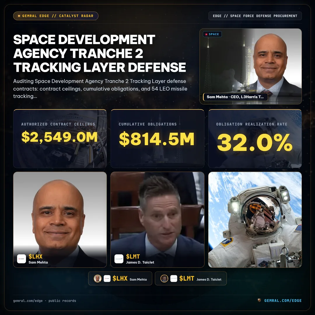 Space Development Agency Tranche 2 Tracking Layer Defense Contract Obligations: Auditing Procurement Velocity and Infrared Satellite Task Orders in September 2026