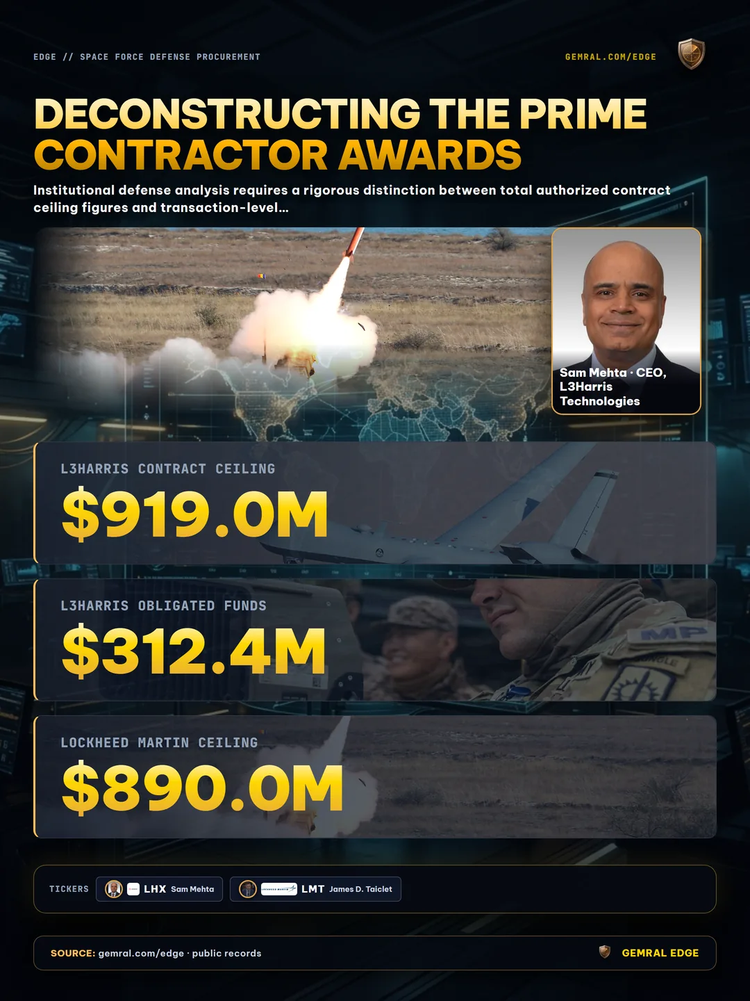 Deconstructing the Prime Contractor Awards