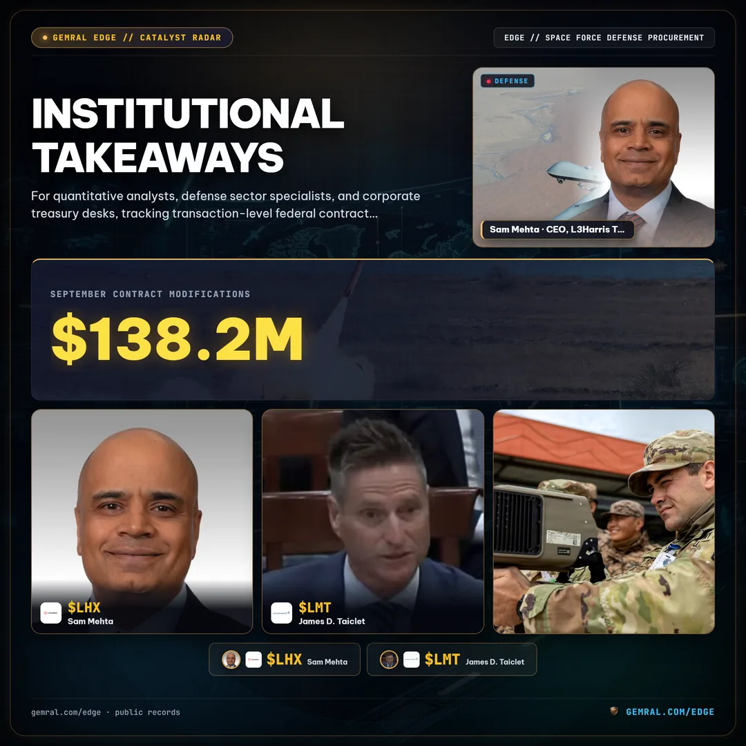 Institutional Takeaways