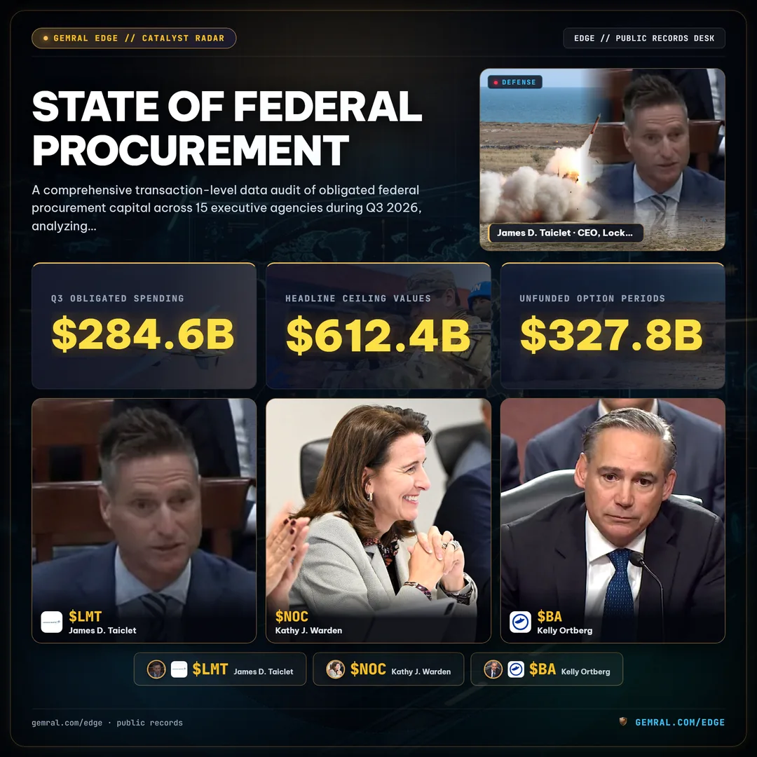 State of Federal Procurement