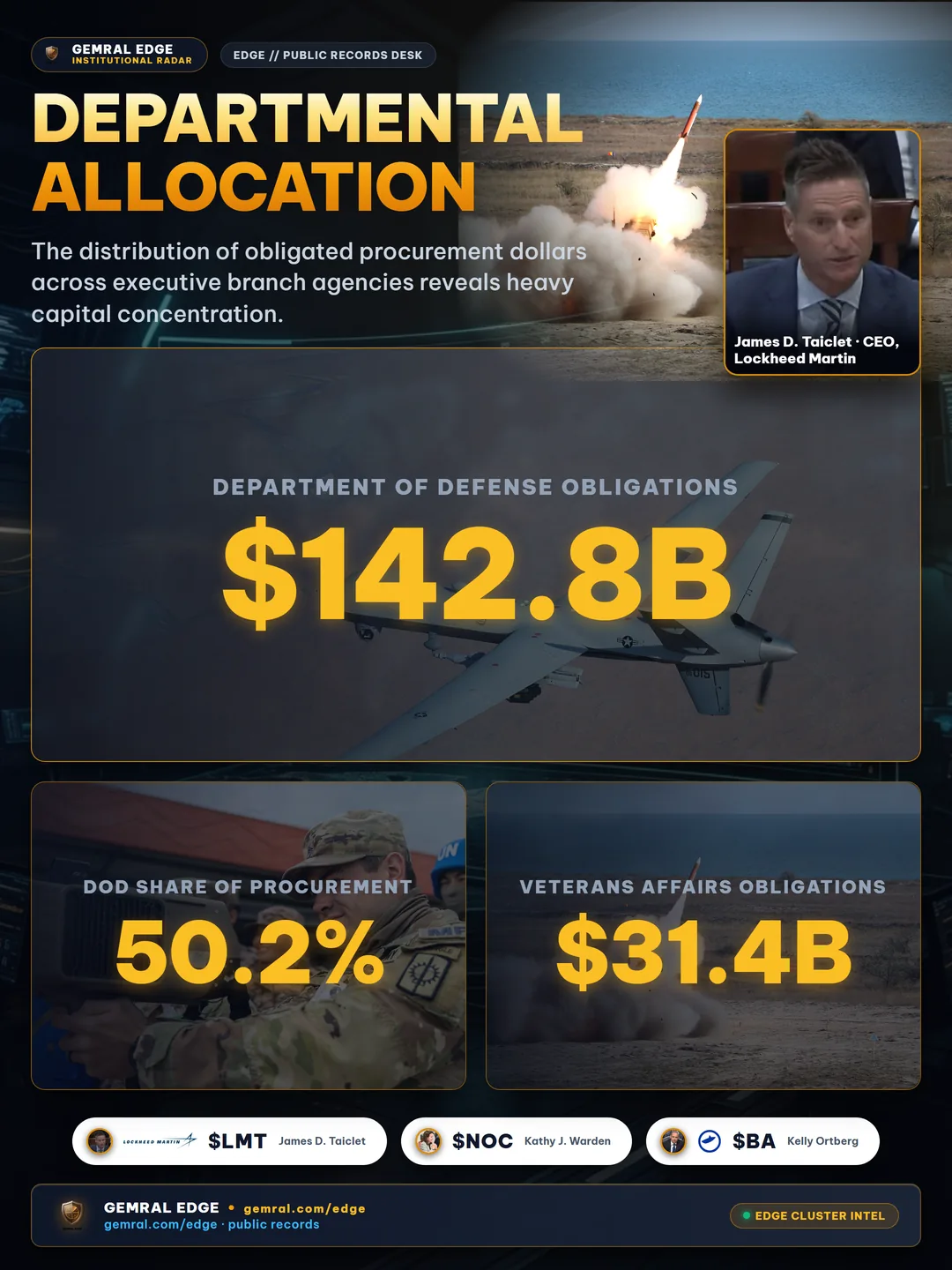 Departmental Allocation