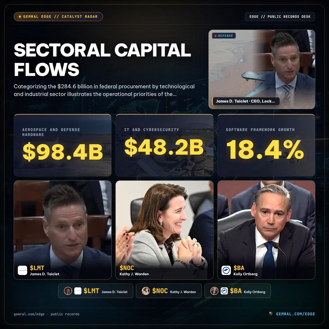 Sectoral Capital Flows