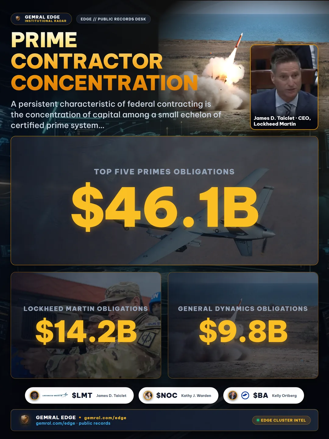 Prime Contractor Concentration