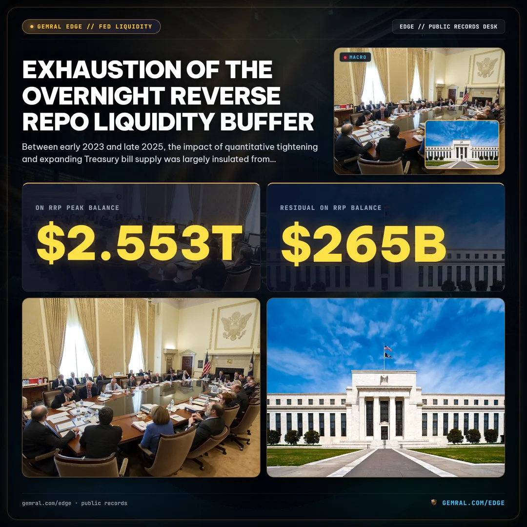 Exhaustion of the Overnight Reverse Repo Liquidity Buffer