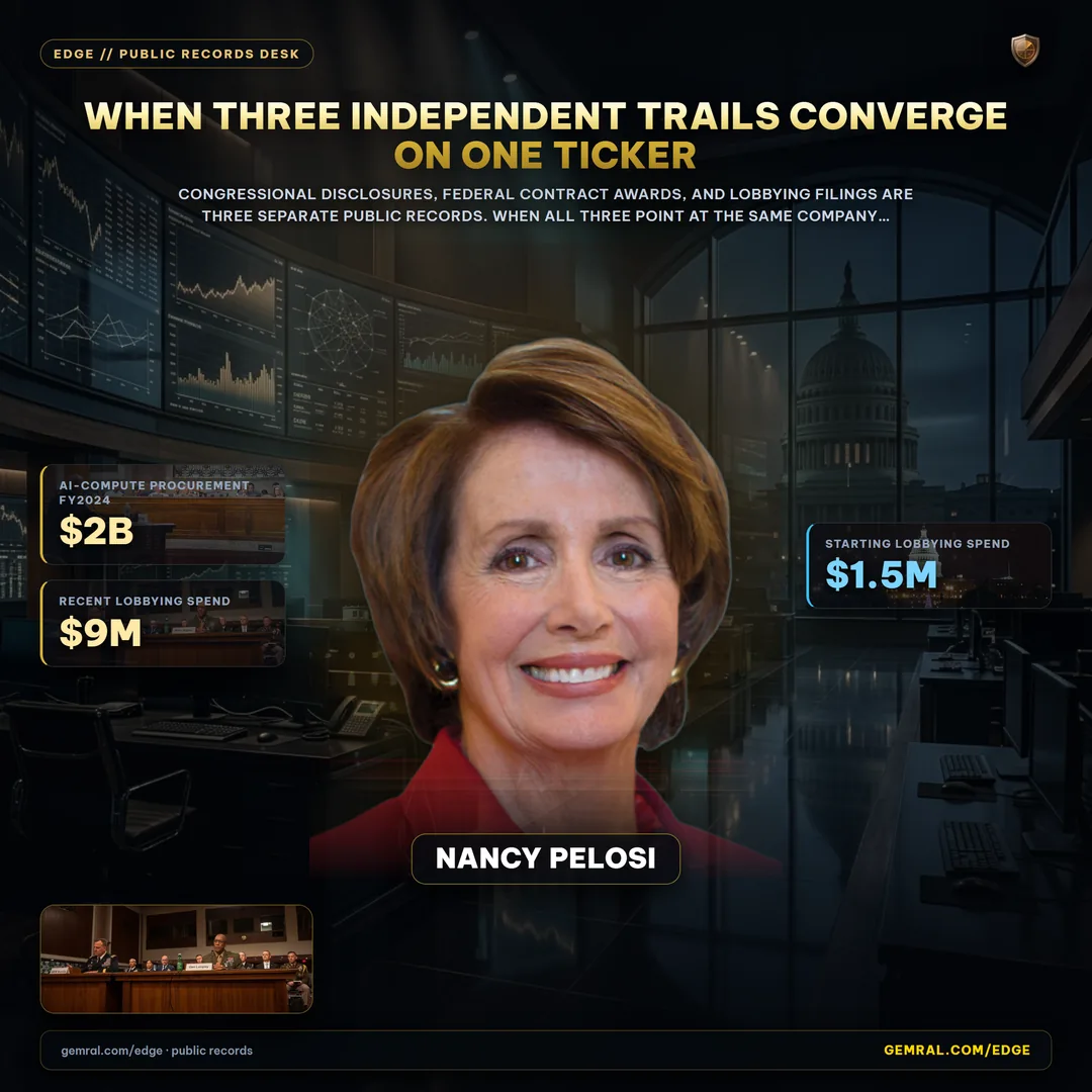 When Three Independent Trails Converge on One Ticker