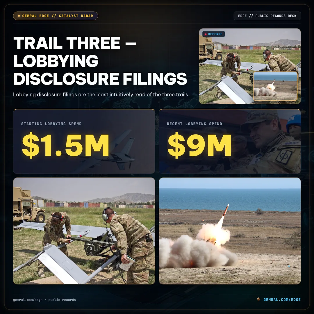Trail Three — Lobbying Disclosure Filings