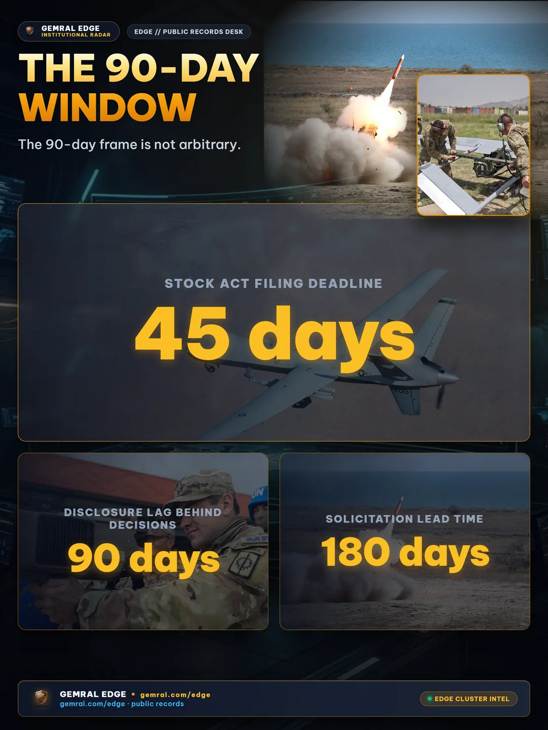 The 90-Day Window