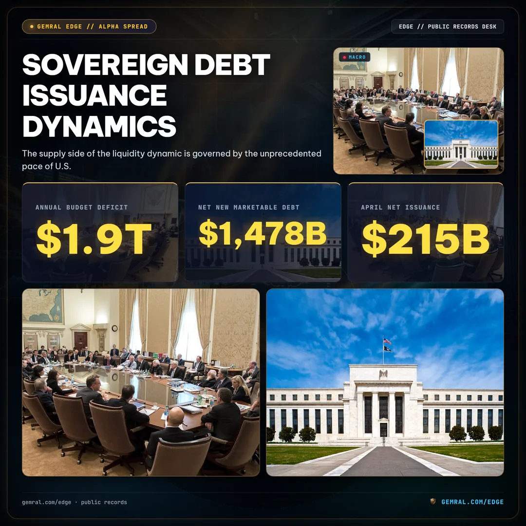 Sovereign Debt Issuance Dynamics
