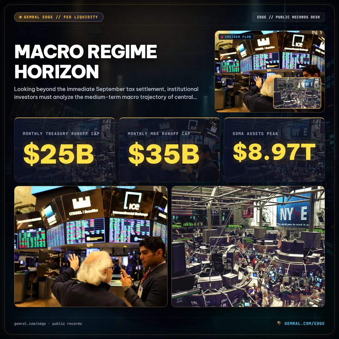 Macro Regime Horizon