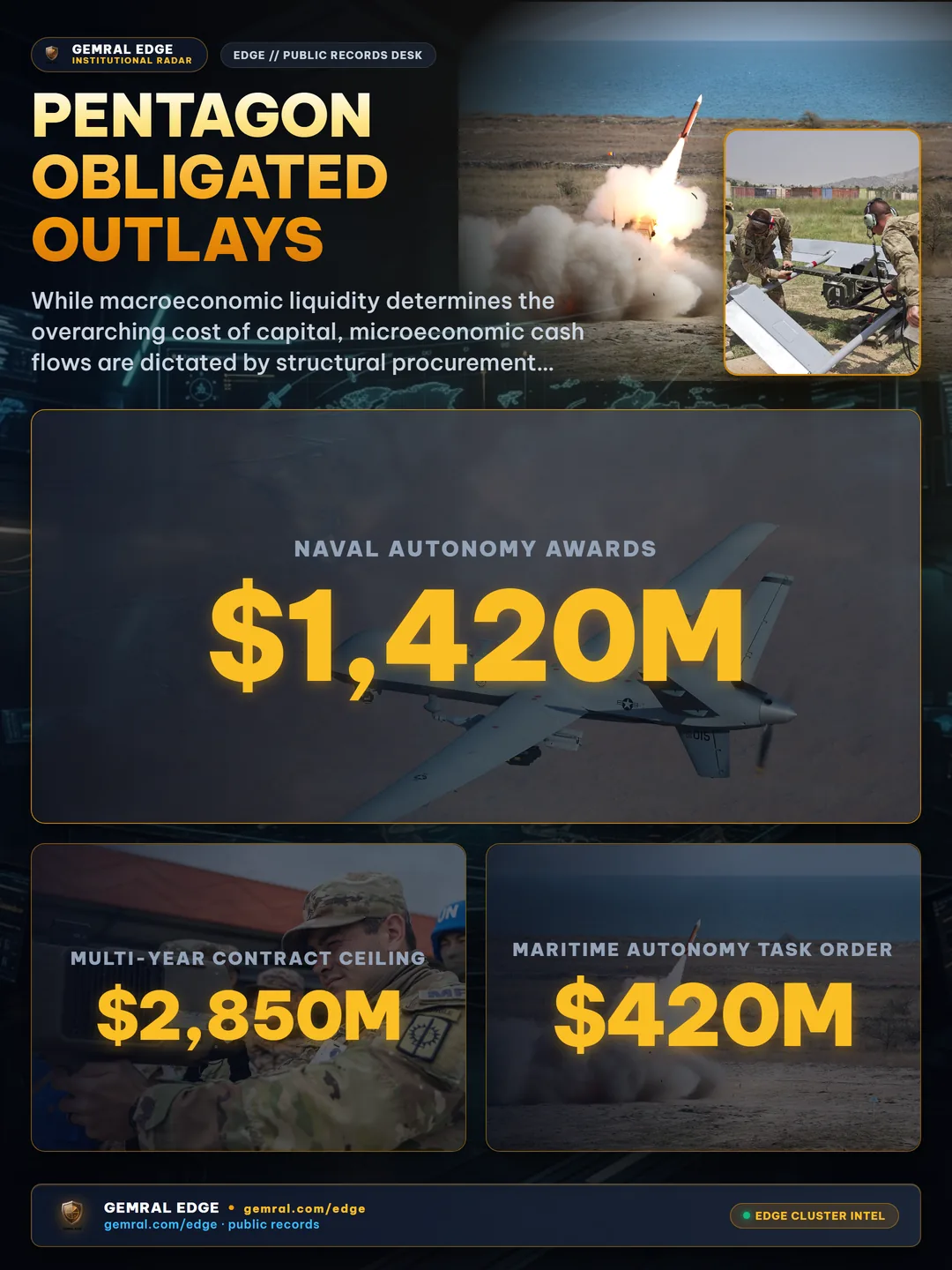 Pentagon Obligated Outlays