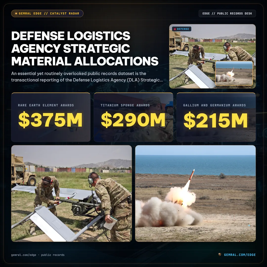 Defense Logistics Agency Strategic Material Allocations