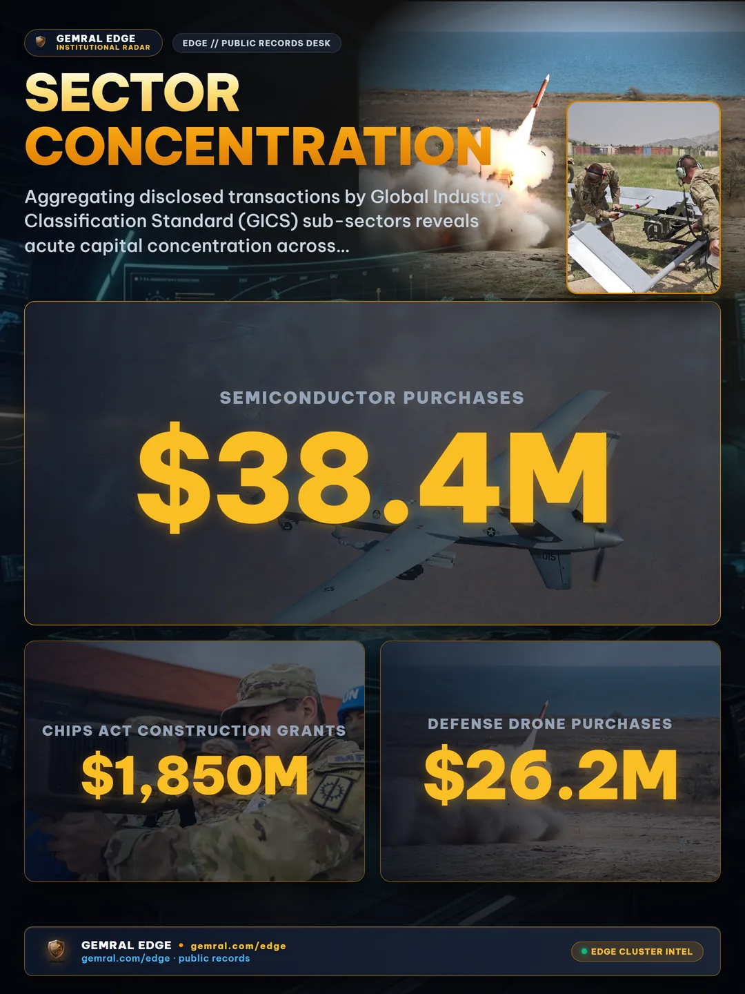 Sector Concentration