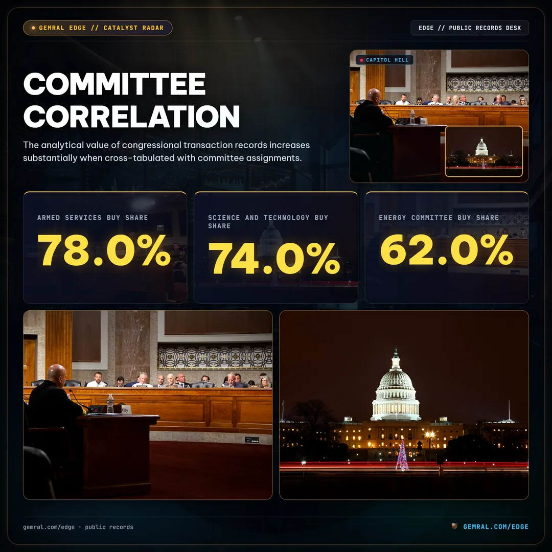 Committee Correlation