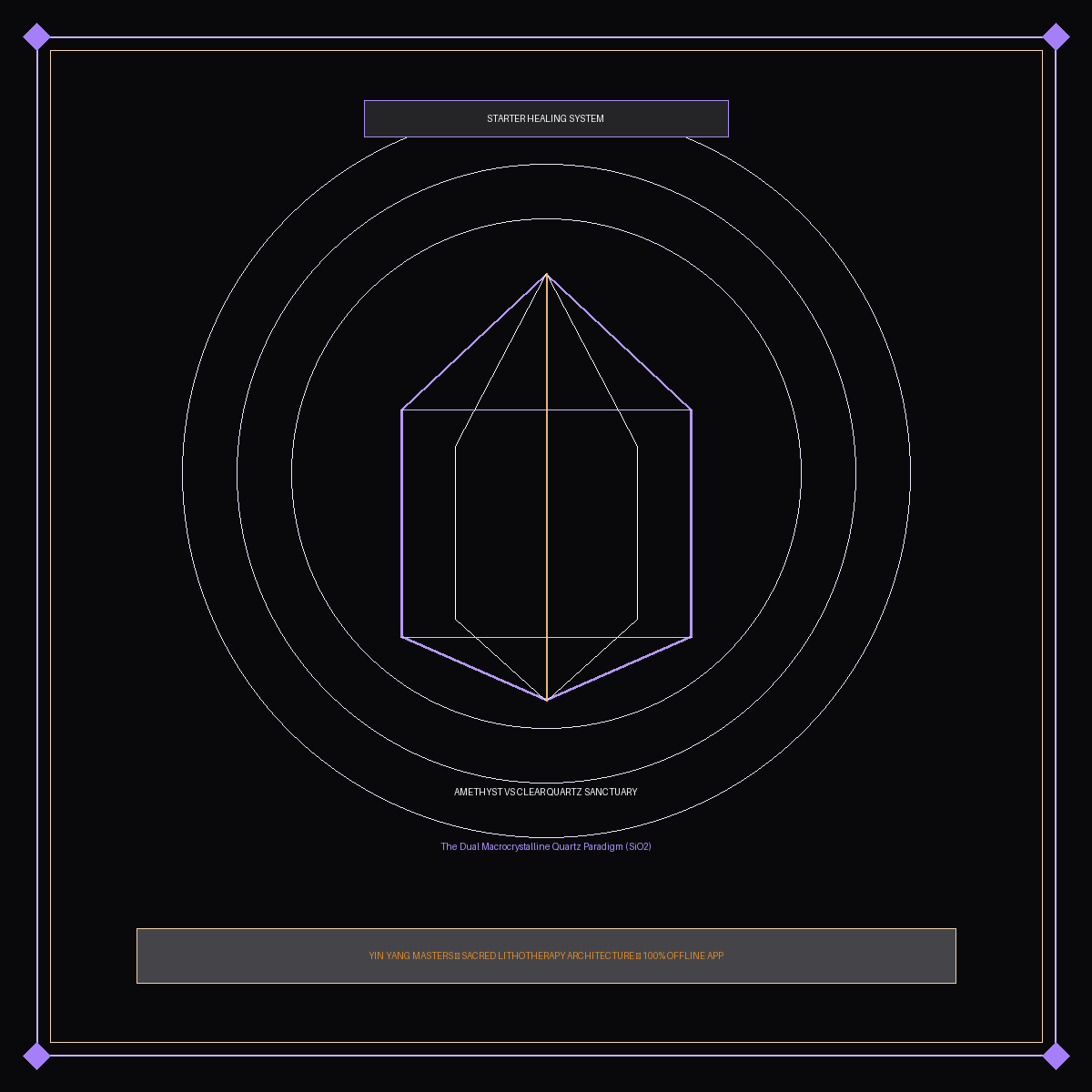Amethyst vs Clear Quartz Energy Selection & Crystal Cleansing Interactive Guide