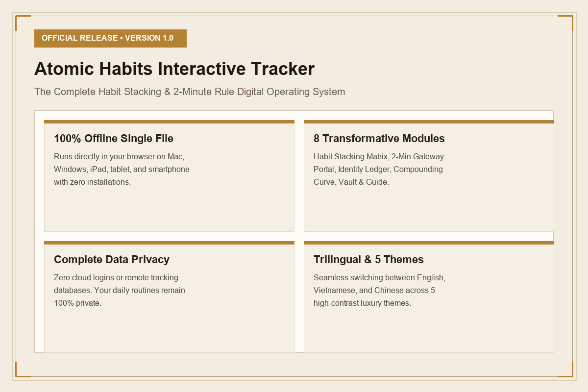 Atomic Habits Habit Stacking & 2-Minute Rule Interactive Tracker Dashboard