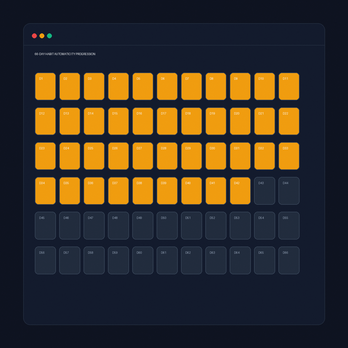 Atomic Habits 66-Day Habit Stacking & Streak Interactive Tracker