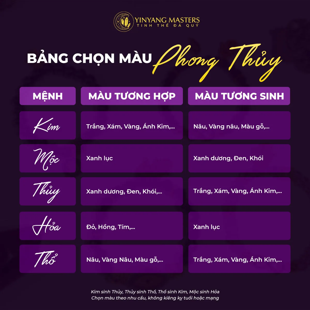 Jennie uyen chu yinyang masters đá thạch anh năng lượng luật hấp dẫn