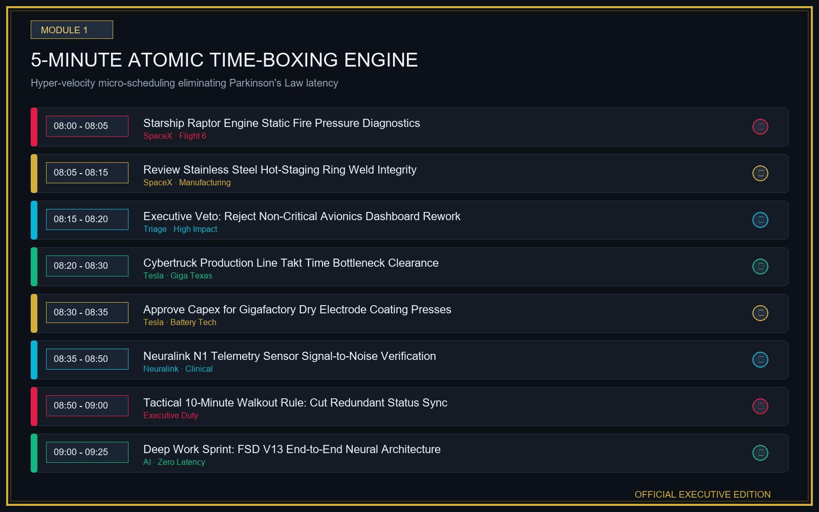 Elon Musk 100-Hour Work Week and 5-Minute Time-Boxing Interactive Matrix