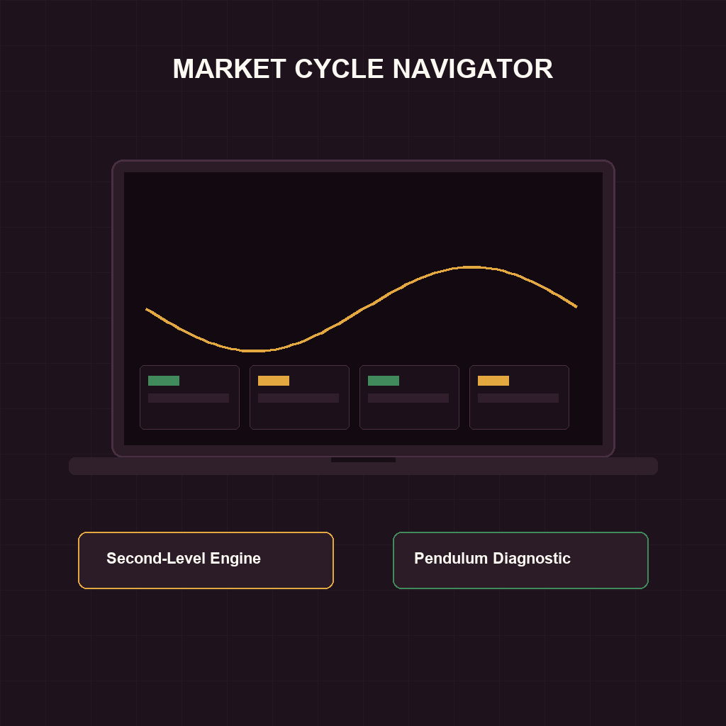 Howard Marks Second-Level Thinking Market Cycle Matrix and Risk Pendulum Evaluator