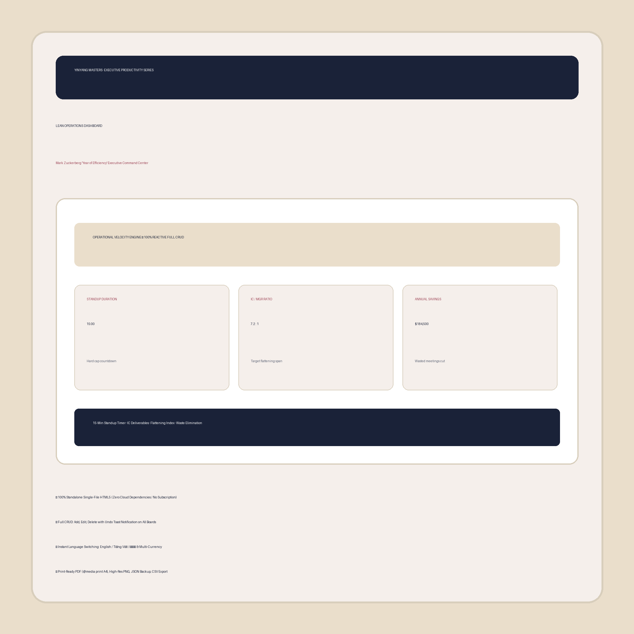 Lean Operations Dashboard & Standup Meeting Efficiency Tracker