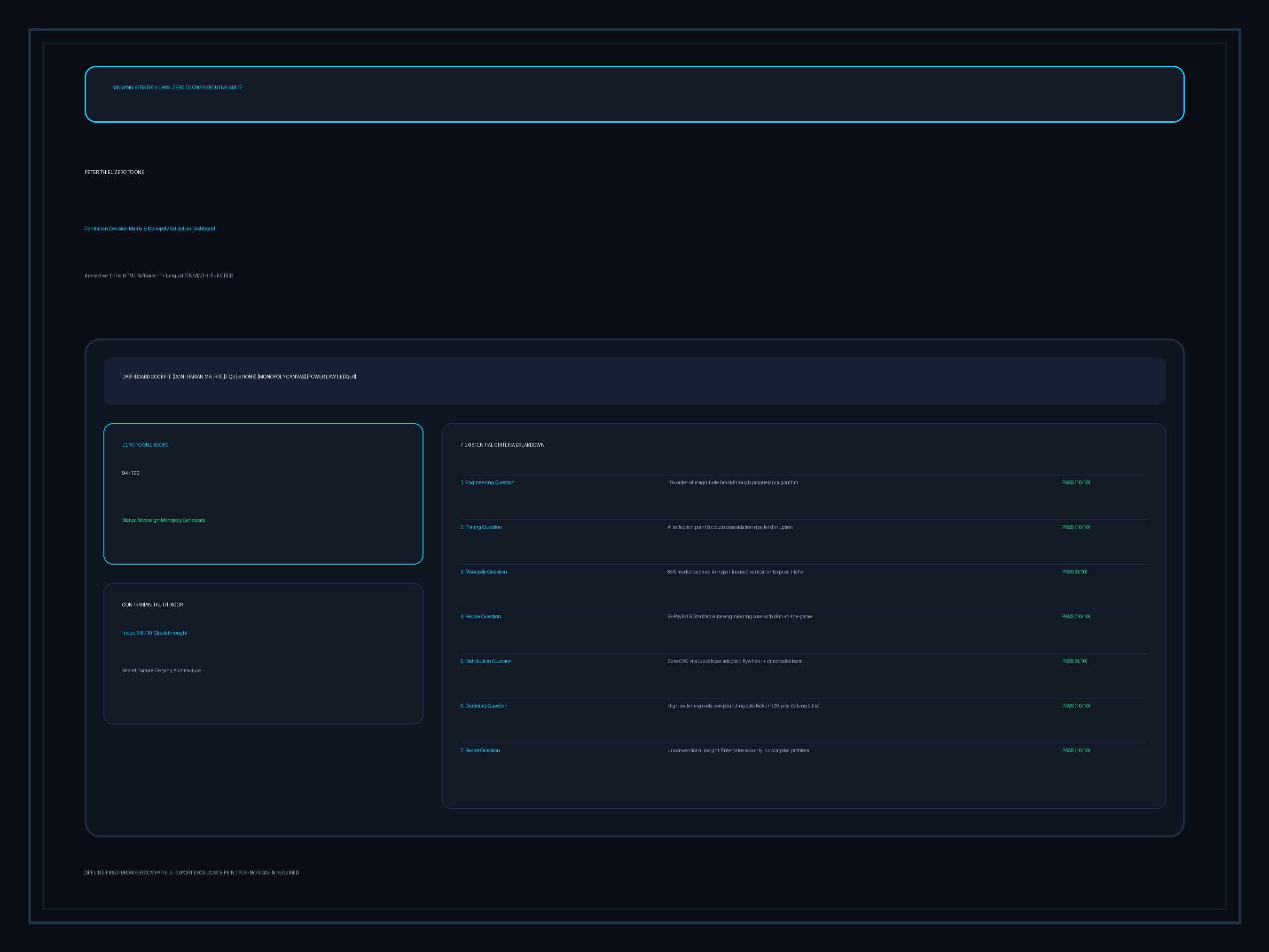 Peter Thiel Zero to One Contrarian Decision Matrix & Monopoly Validation Dashboard