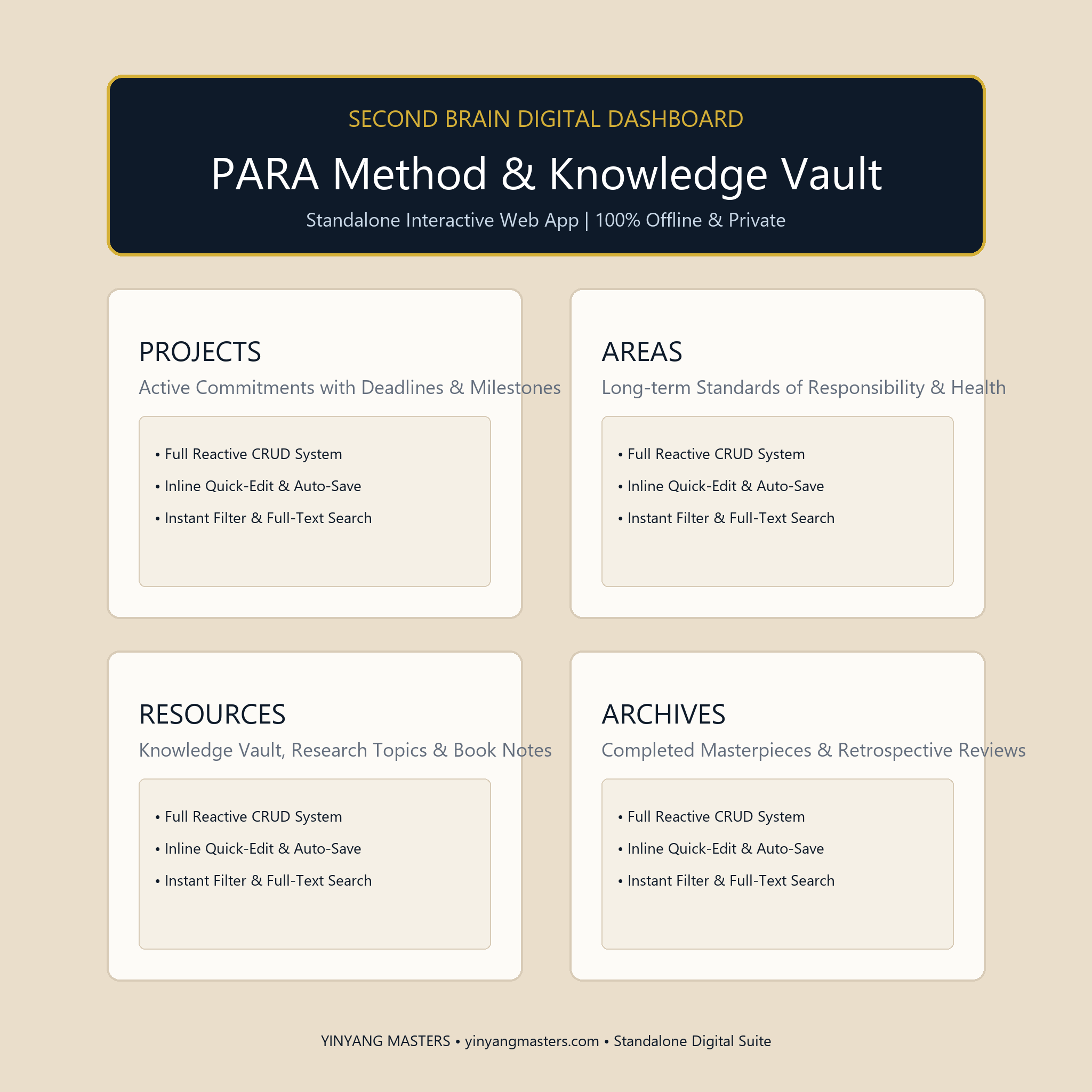 Second Brain PARA Method Digital Dashboard & Knowledge Vault