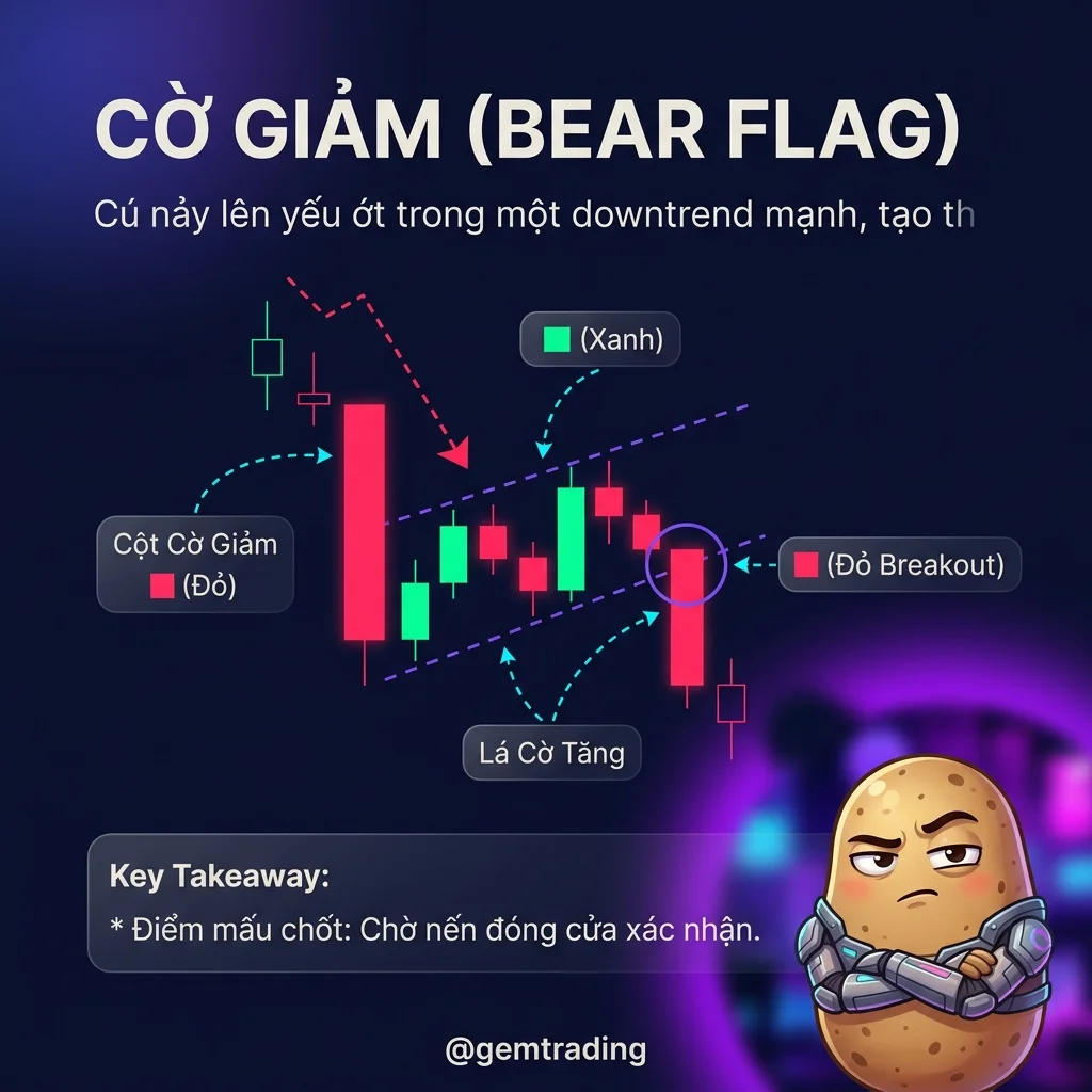 Cờ Giảm (Bear Flag)