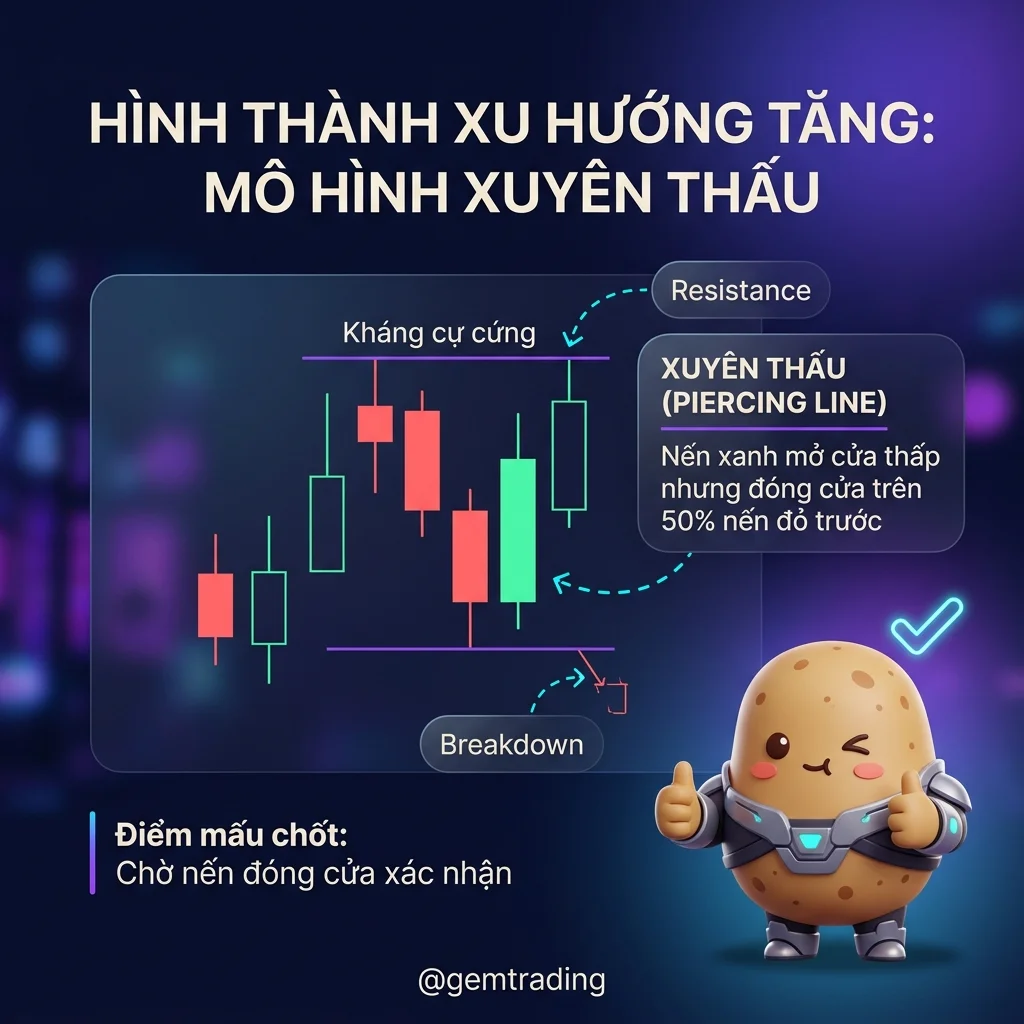 Xuyên Thấu (Piercing Line)