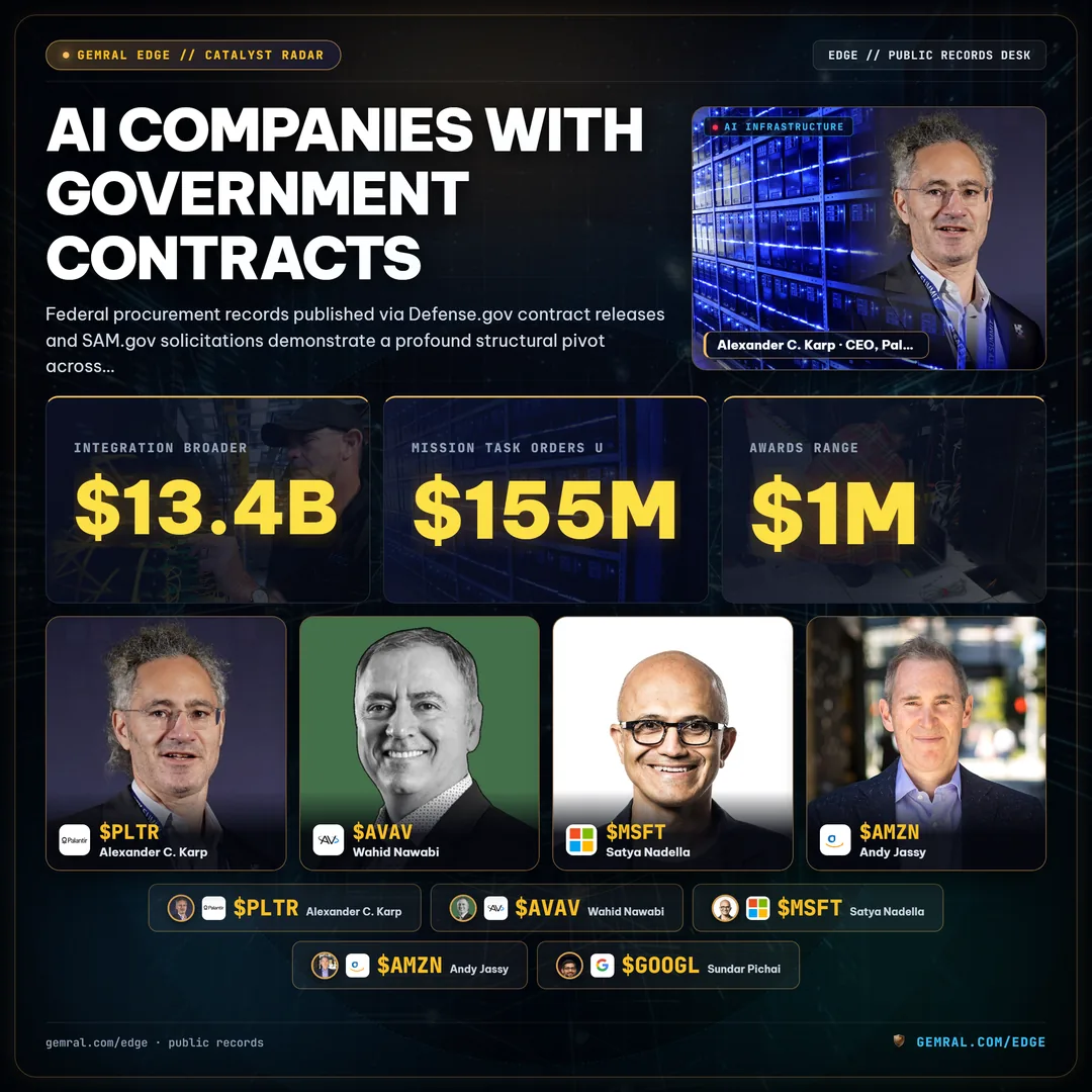 AI Companies With Government Contracts
