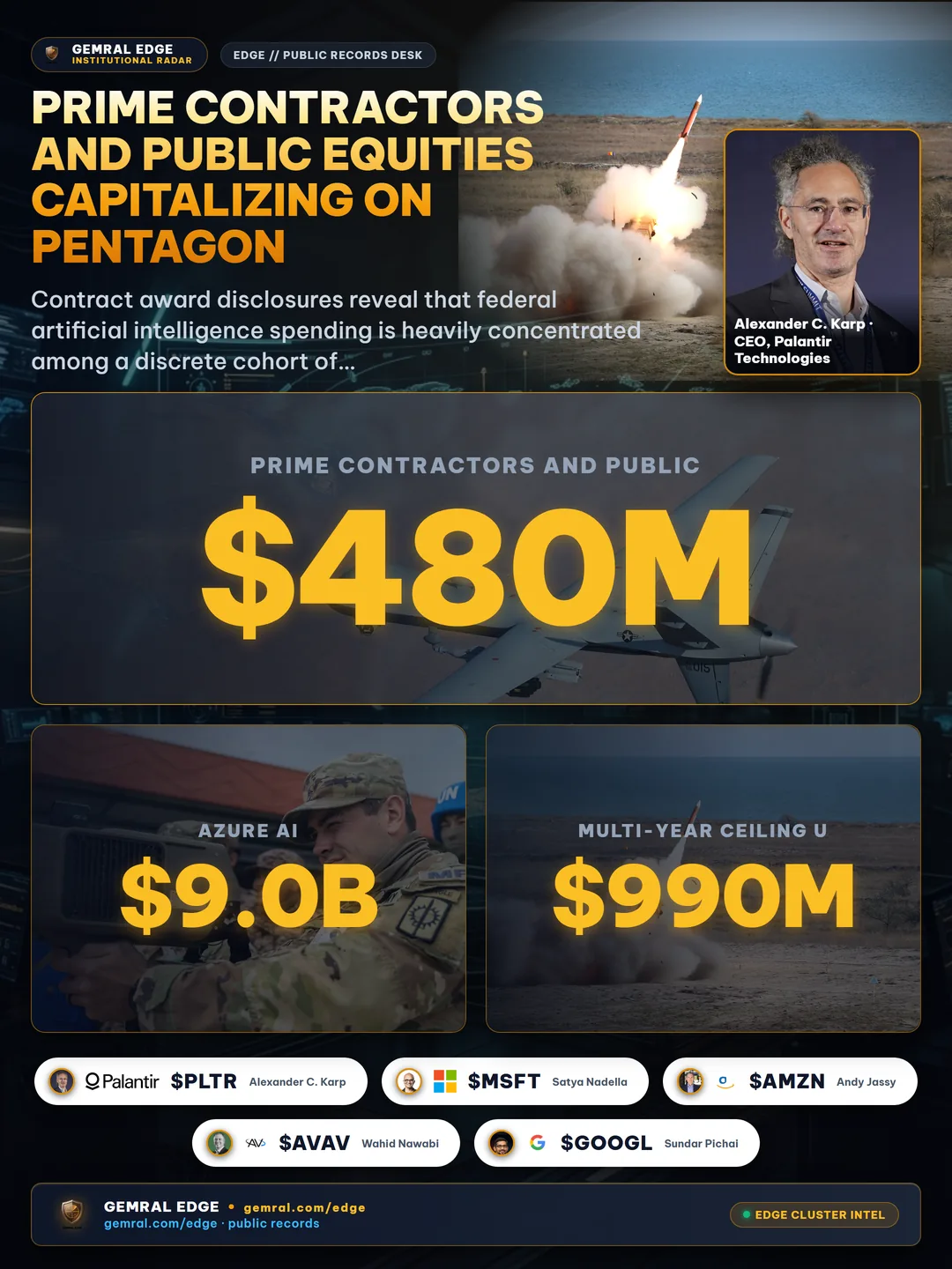 Prime Contractors and Public Equities Capitalizing on Pentagon