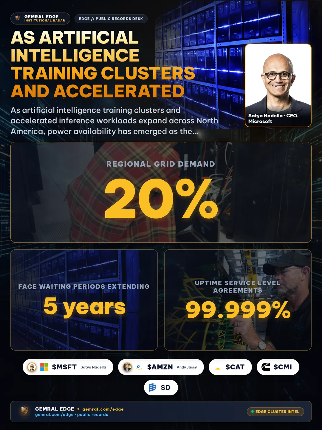 As artificial intelligence training clusters and accelerated